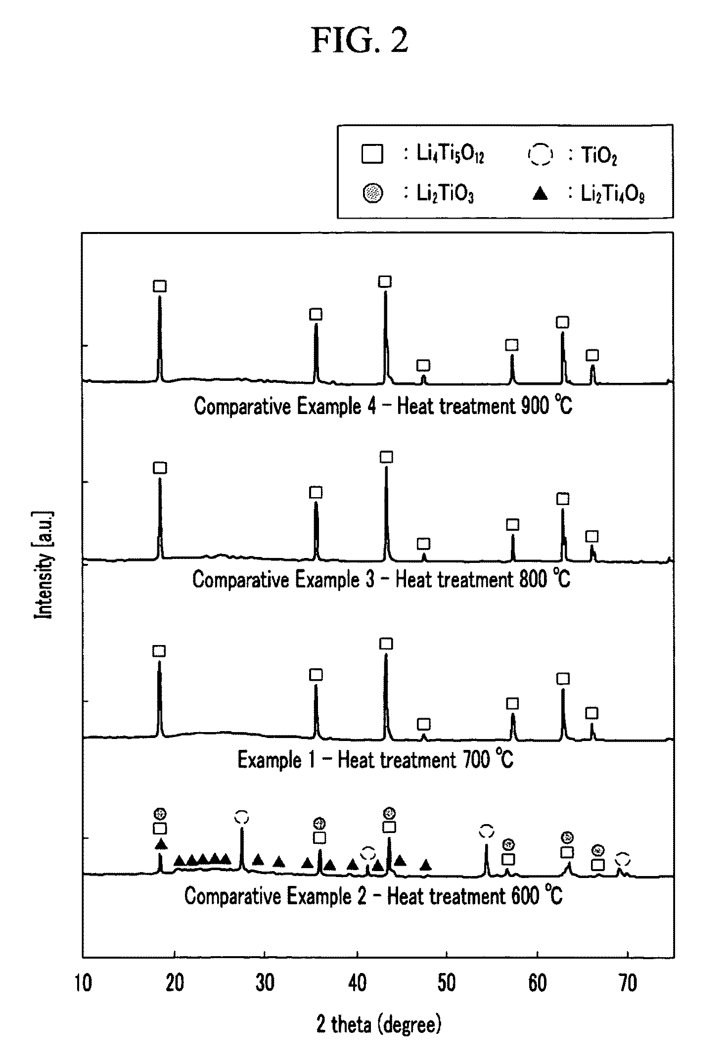 Negative active material for rechargeable lithium battery, method of preparing the same, and rechargeable lithium battery including the same