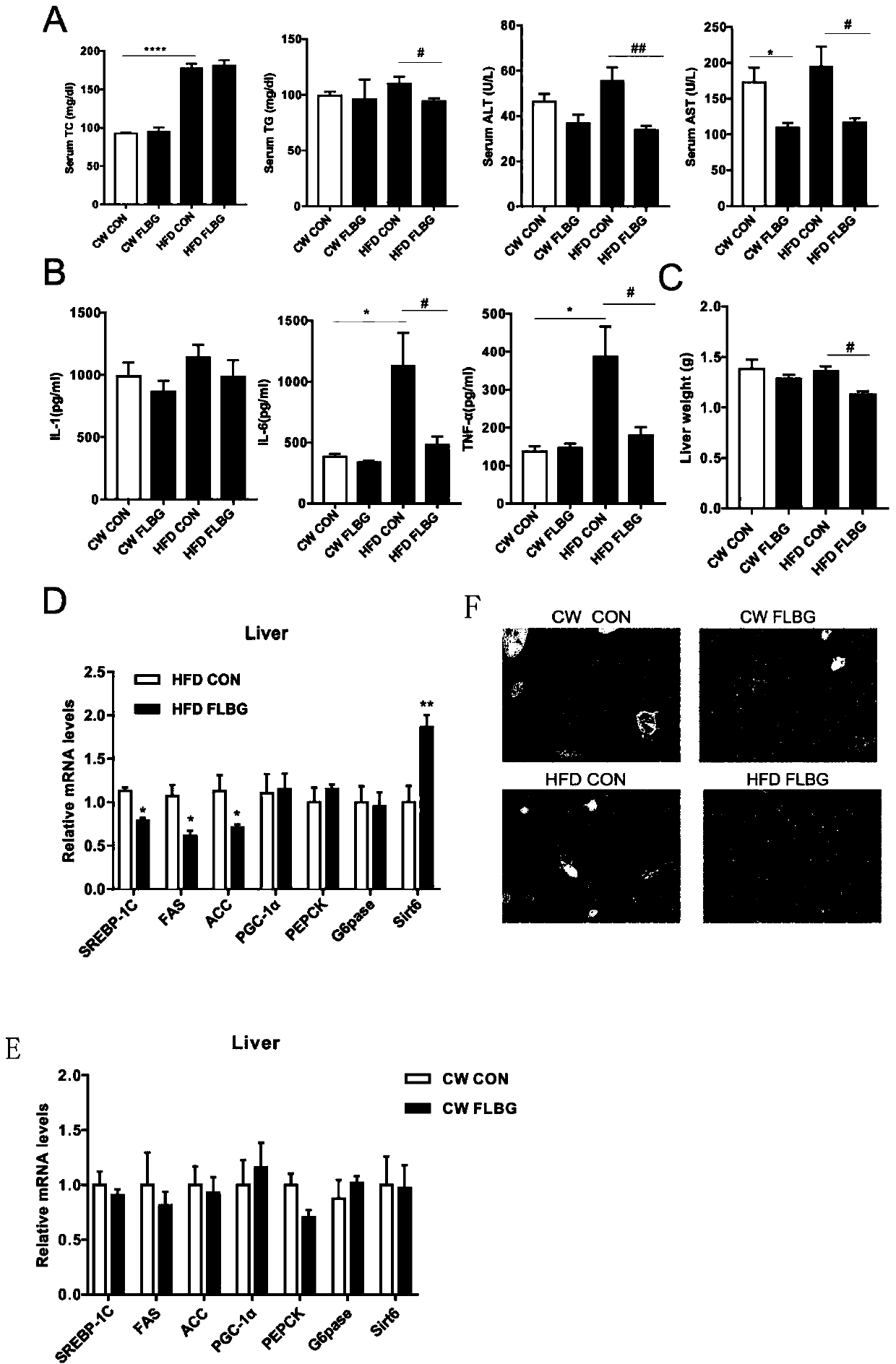 Application of Callicarpa nudiflora extract in preparation of lipid-lowering drugs