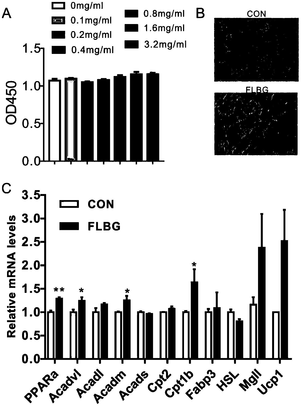 Application of Callicarpa nudiflora extract in preparation of lipid-lowering drugs