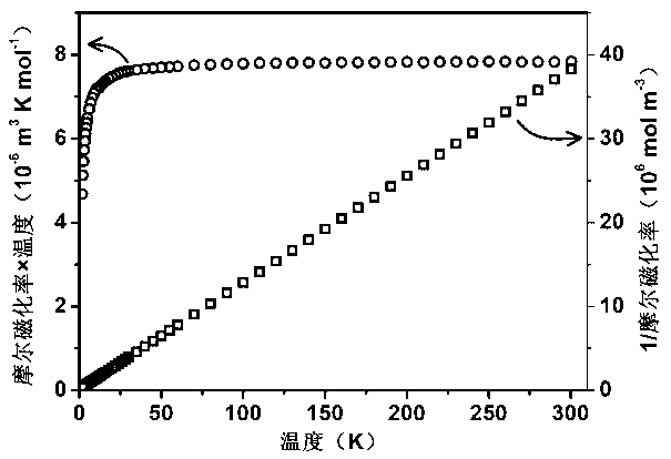 Orthorhombic phase Gd(OH)CO3, preparation method and application thereof