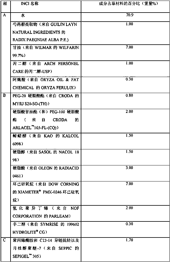 Composition for preventing or reducing skin pigmentation and lightening skin tone and use thereof