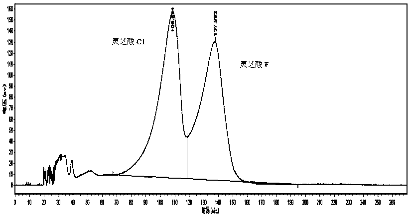 Method for separating and preparing anti-tumor components ganoderic acid C1 and ganoderic acid F