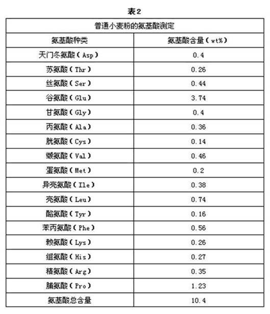 Comprehensive nutrition powder and preparation method thereof