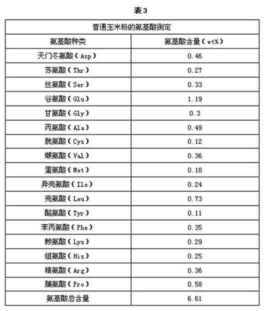 Comprehensive nutrition powder and preparation method thereof