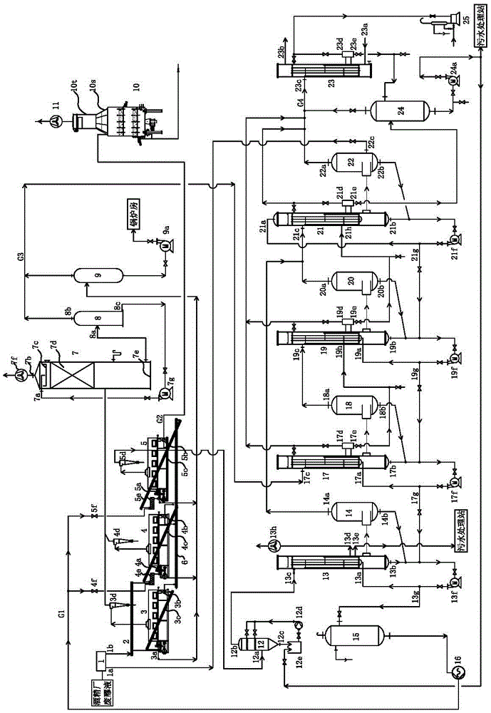 Production process of DDGS feed