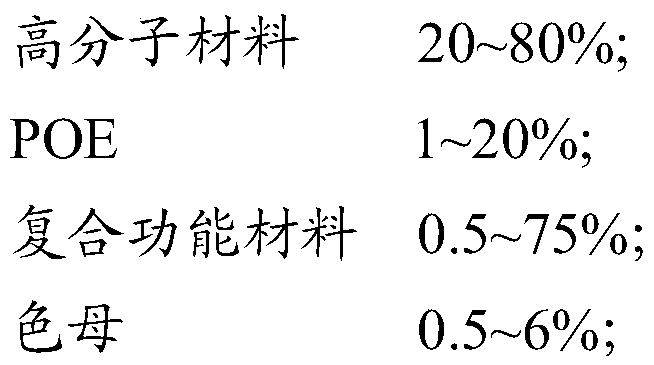 Strong film and preparation method and application thereof