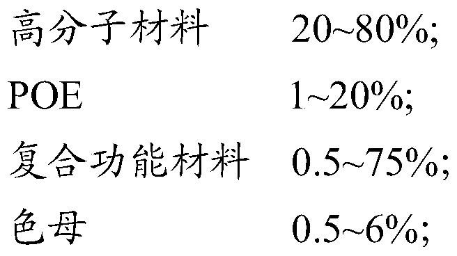 Strong film and preparation method and application thereof