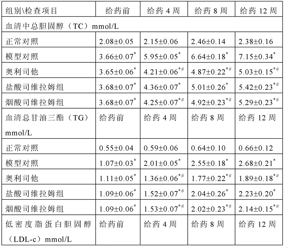 Preparation method of niacin sevelamer