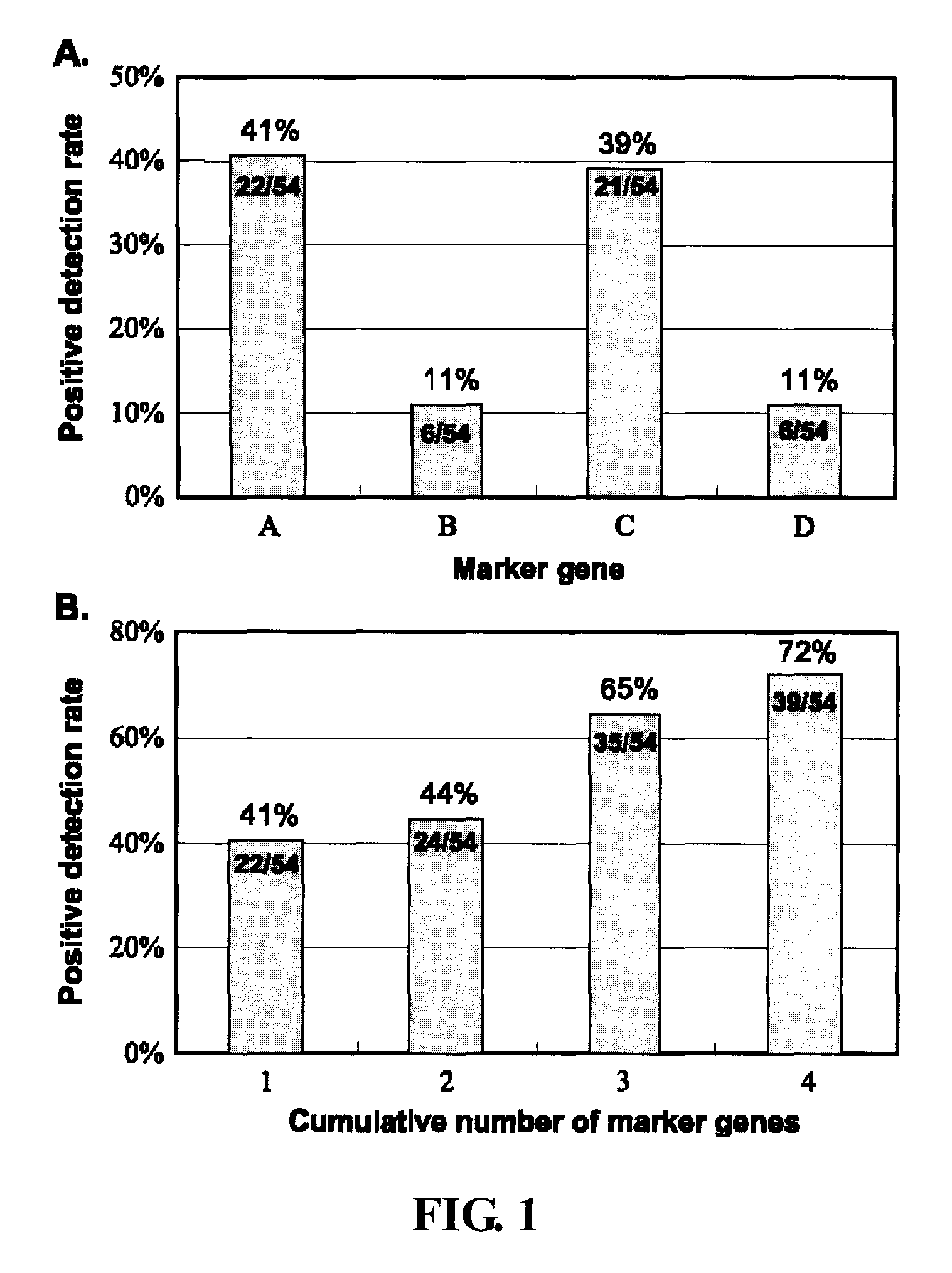 Rapid efficacy assessment method for lung cancer therapy