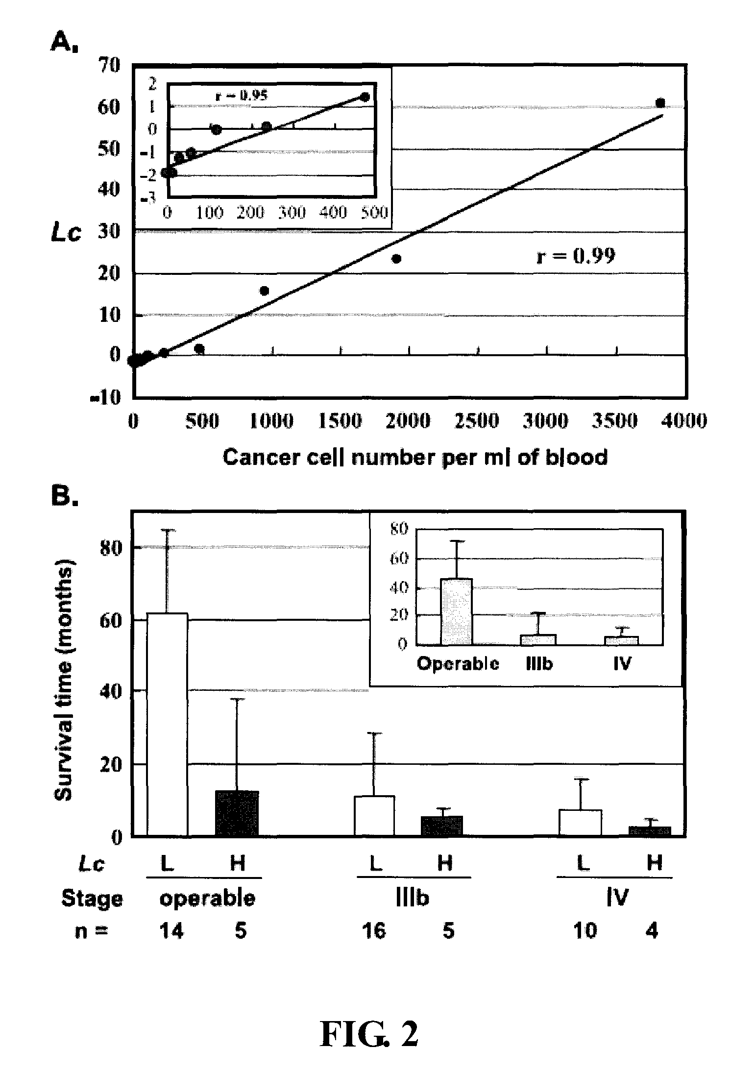 Rapid efficacy assessment method for lung cancer therapy