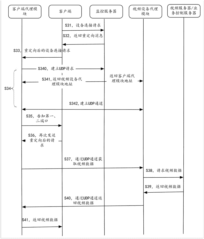 Video monitoring system, and method for monitoring video data through traversing NAT (Network Address Translation)