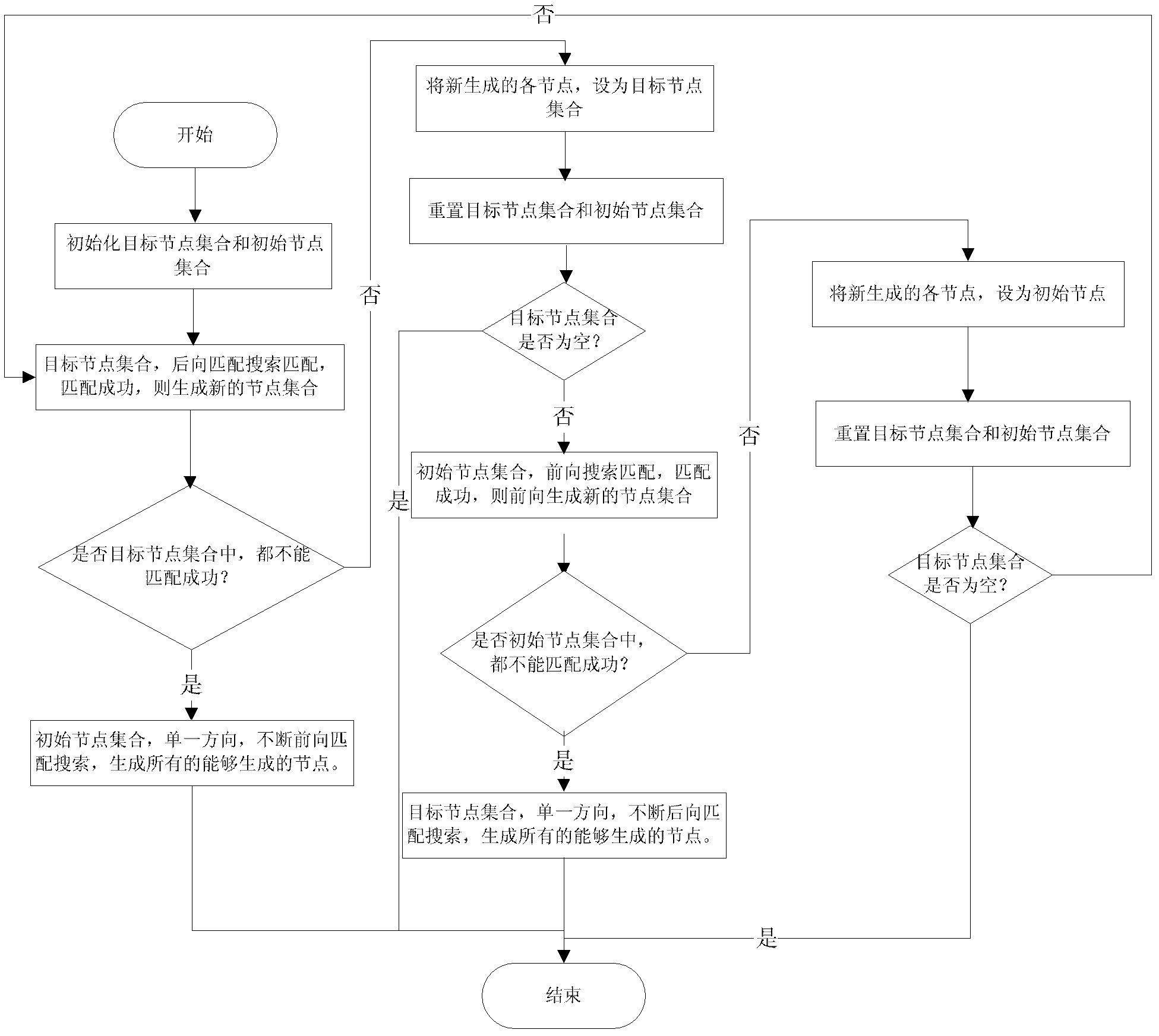 Network-oriented penetration testing scheme automatic-generation method