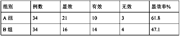 Application and preparation of non-woven fabric in preparation of medicine for treating oral diseases