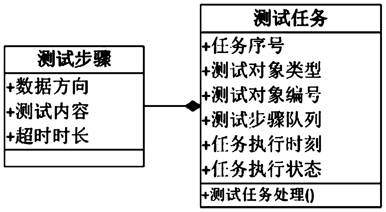 An automatic test data packaging and processing method for high-speed rail signal equipment