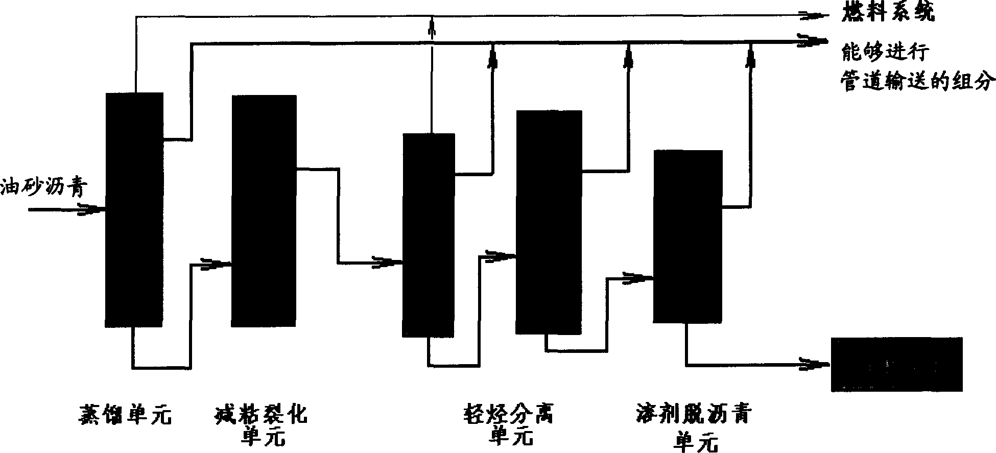 Oil sand asphalt treating method