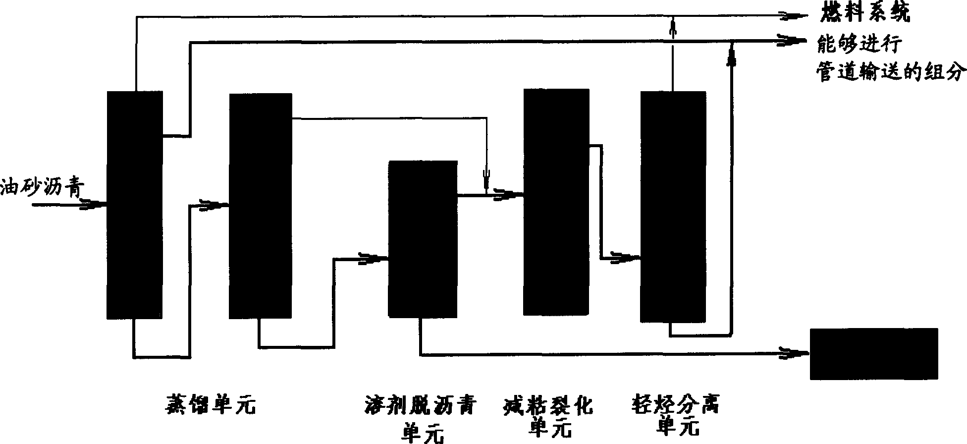 Oil sand asphalt treating method