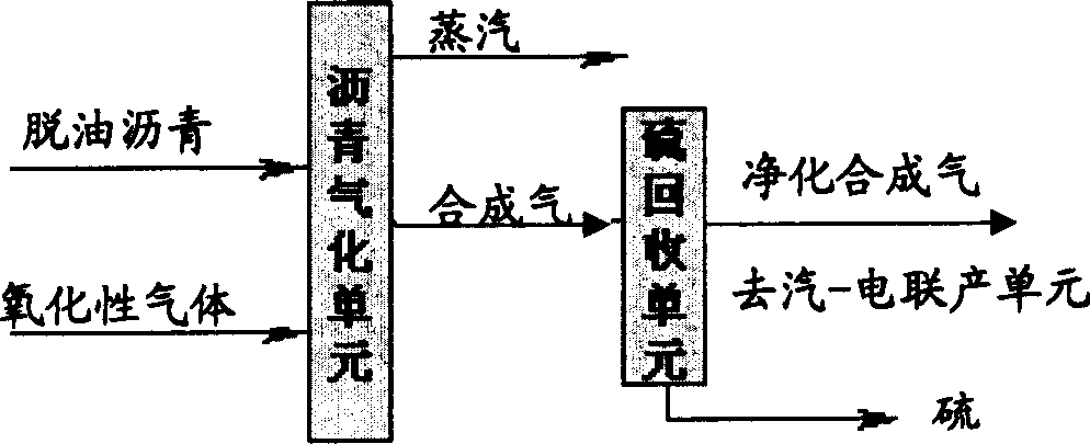 Oil sand asphalt treating method