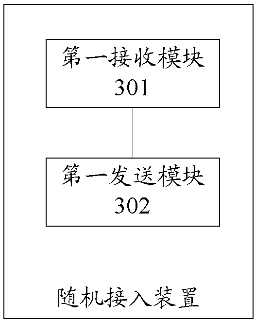 Random access method, device and equipment