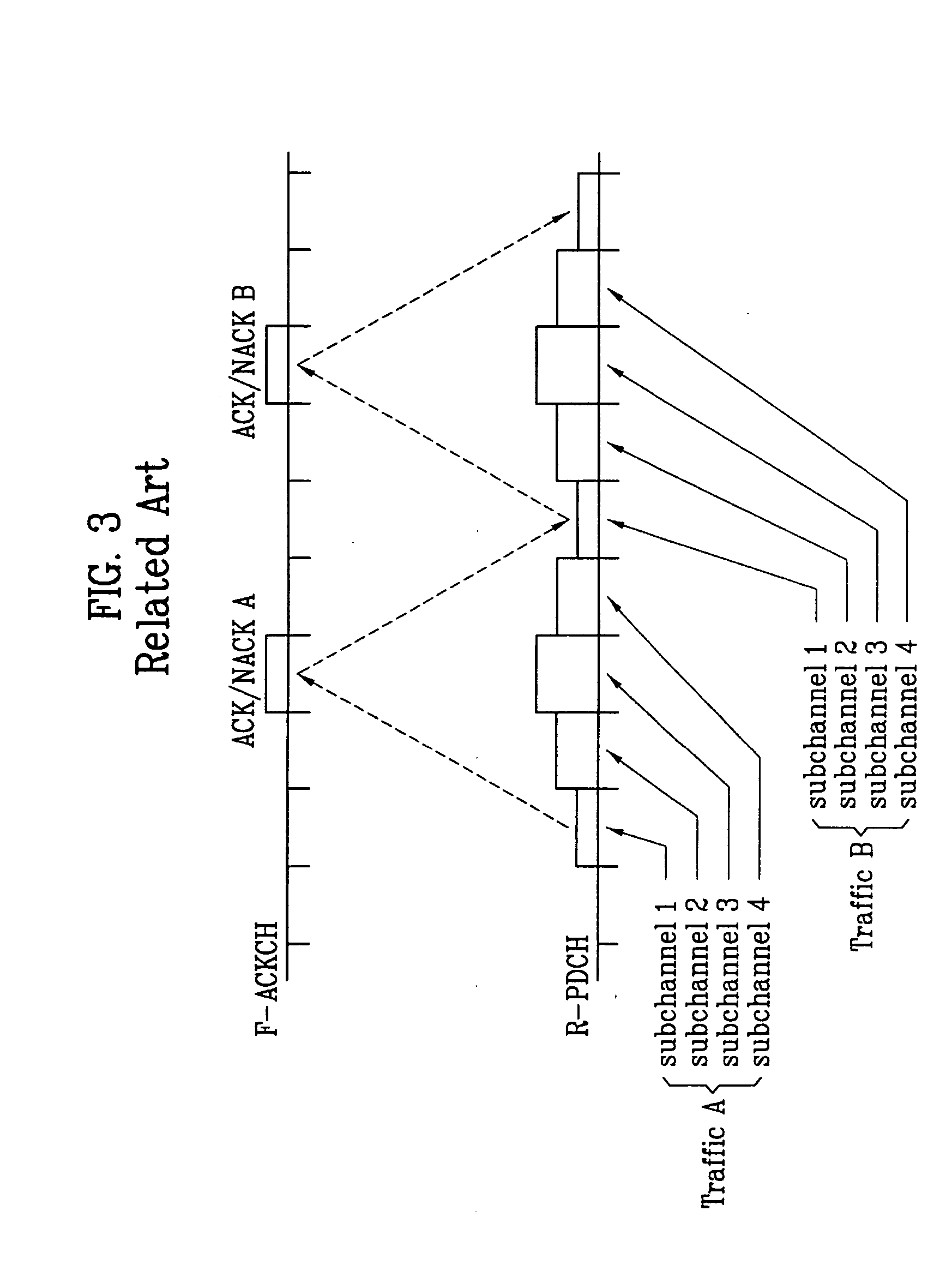 Reverse link data rate control method in mobile communication system