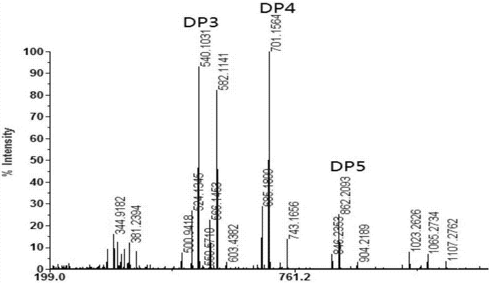 Recombinant aspergillus flavus chitosanase and encoding gene, as well as preparation and application