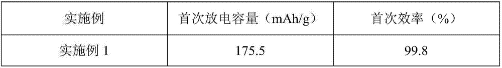 Lithium titanate composite electrode plate and preparation method thereof, and lithium battery