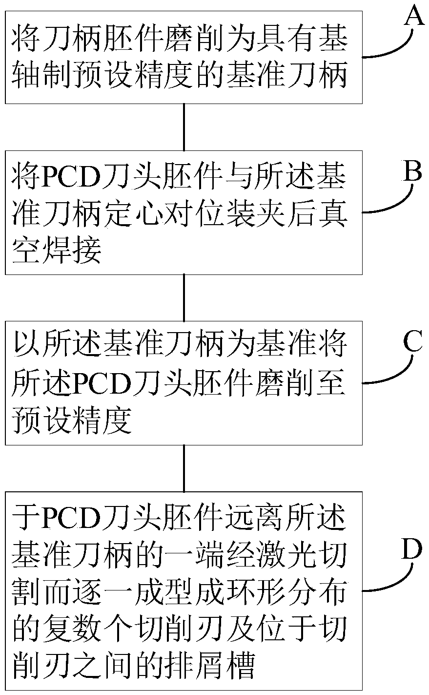 Integral multi-edge contour knife processing method