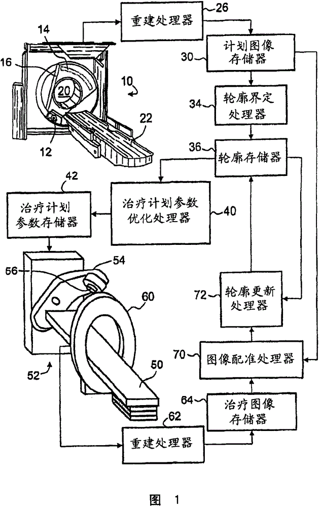 Radiotherapeutic treatment plan adaptation