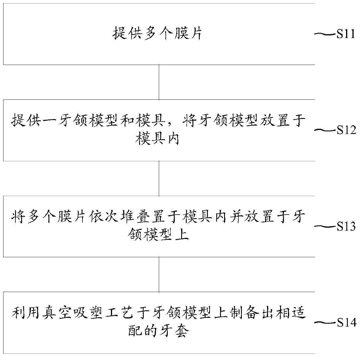 Tooth socket and preparation method thereof