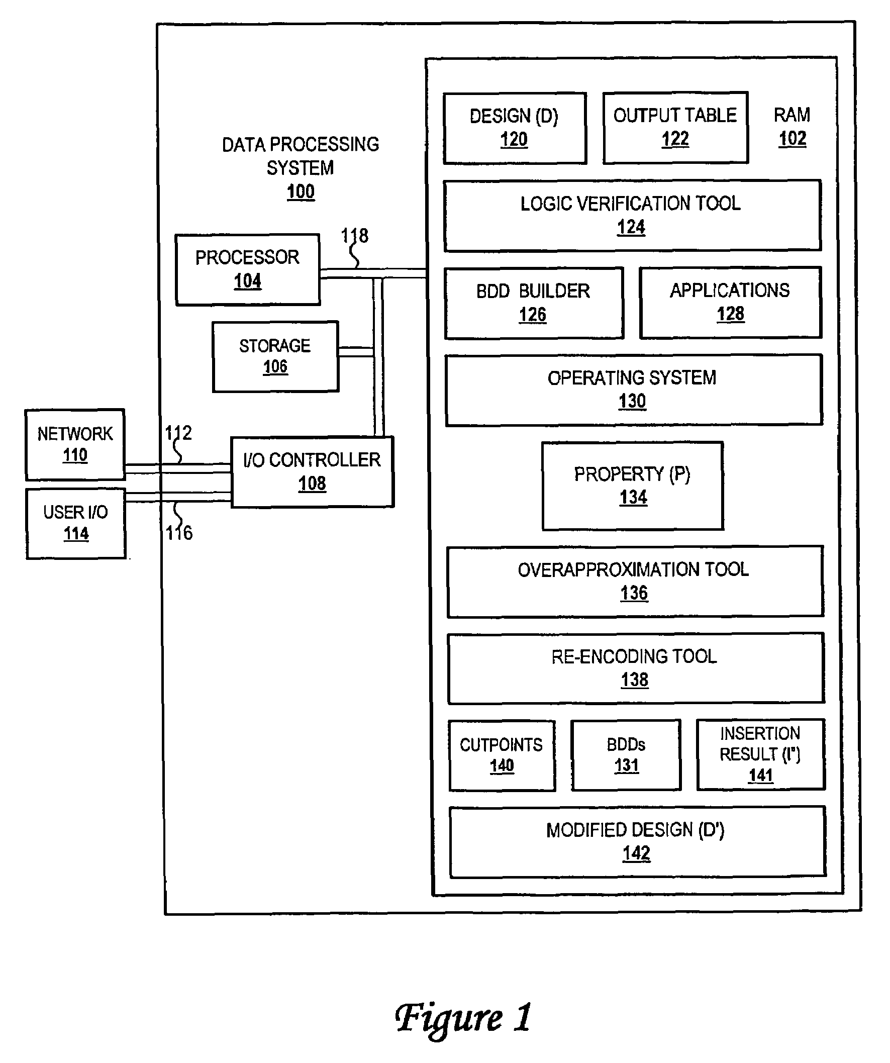 Method for incremental design reduction via iterative overapproximation and re-encoding strategies