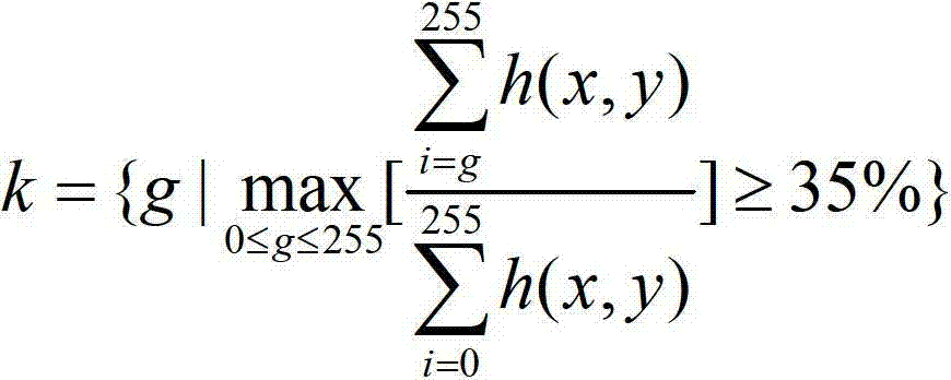 Automatic license plate character recognition method