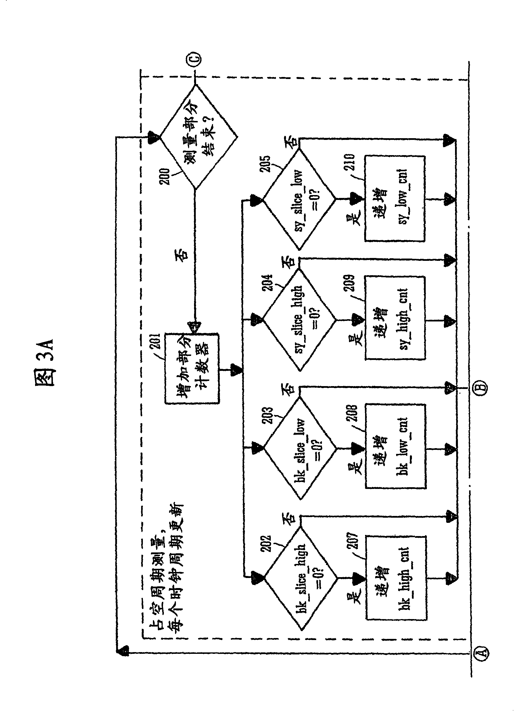 A method and a circuit for deriving a synchronisation signal from a video signal