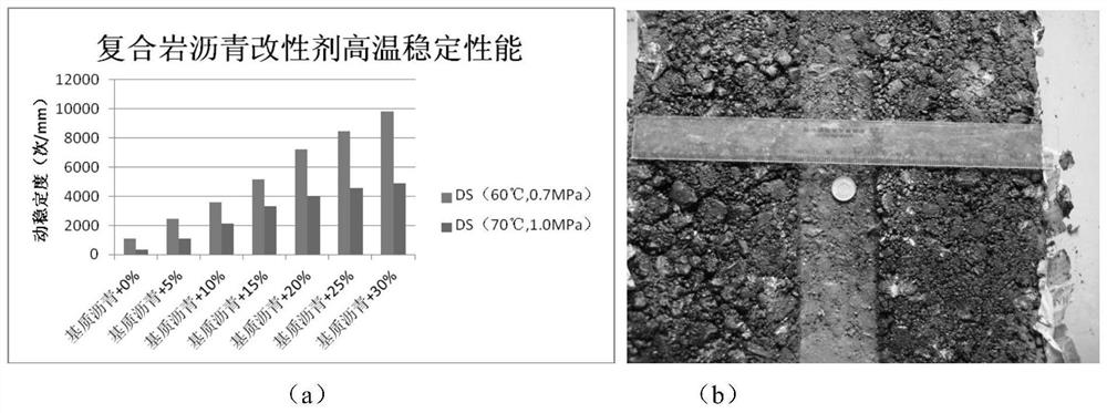 A kind of composite natural rock asphalt modifier, preparation method and application