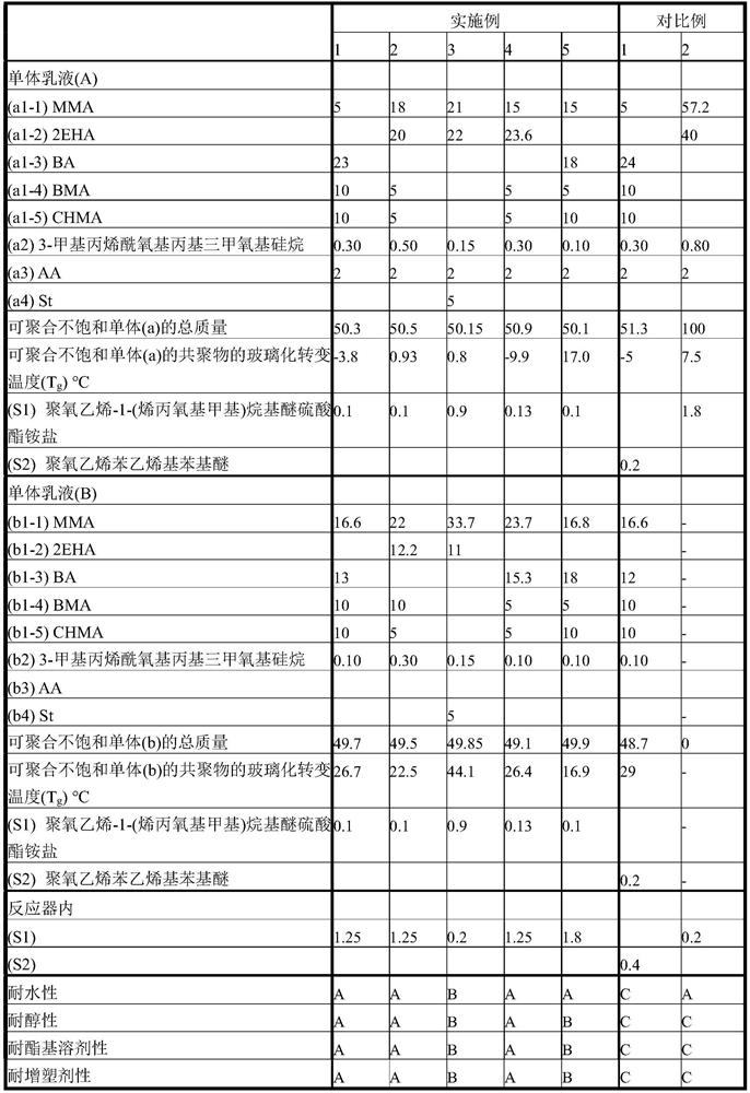 Aqueous resin emulsion