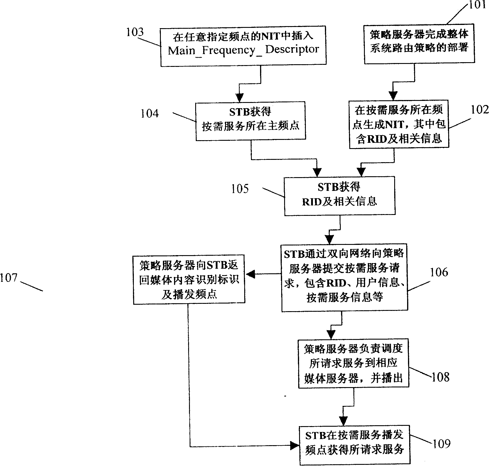 Method and apparatus for determining subscriber terminal region position in HFC network