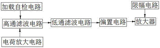 Intelligent three-direction acceleration sensor