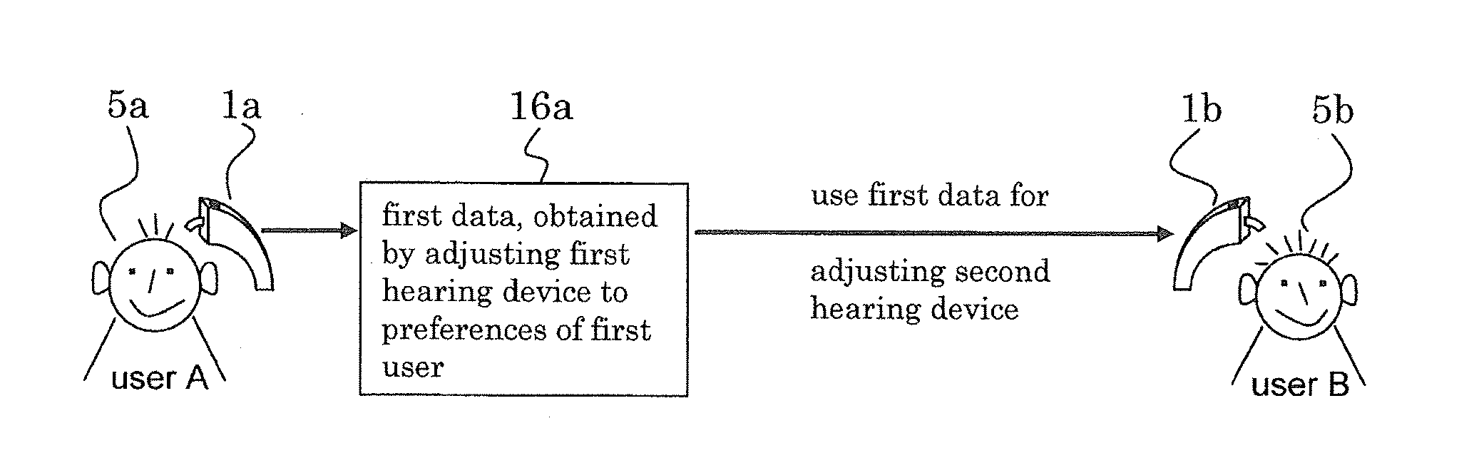 Method and system for hearing device fitting