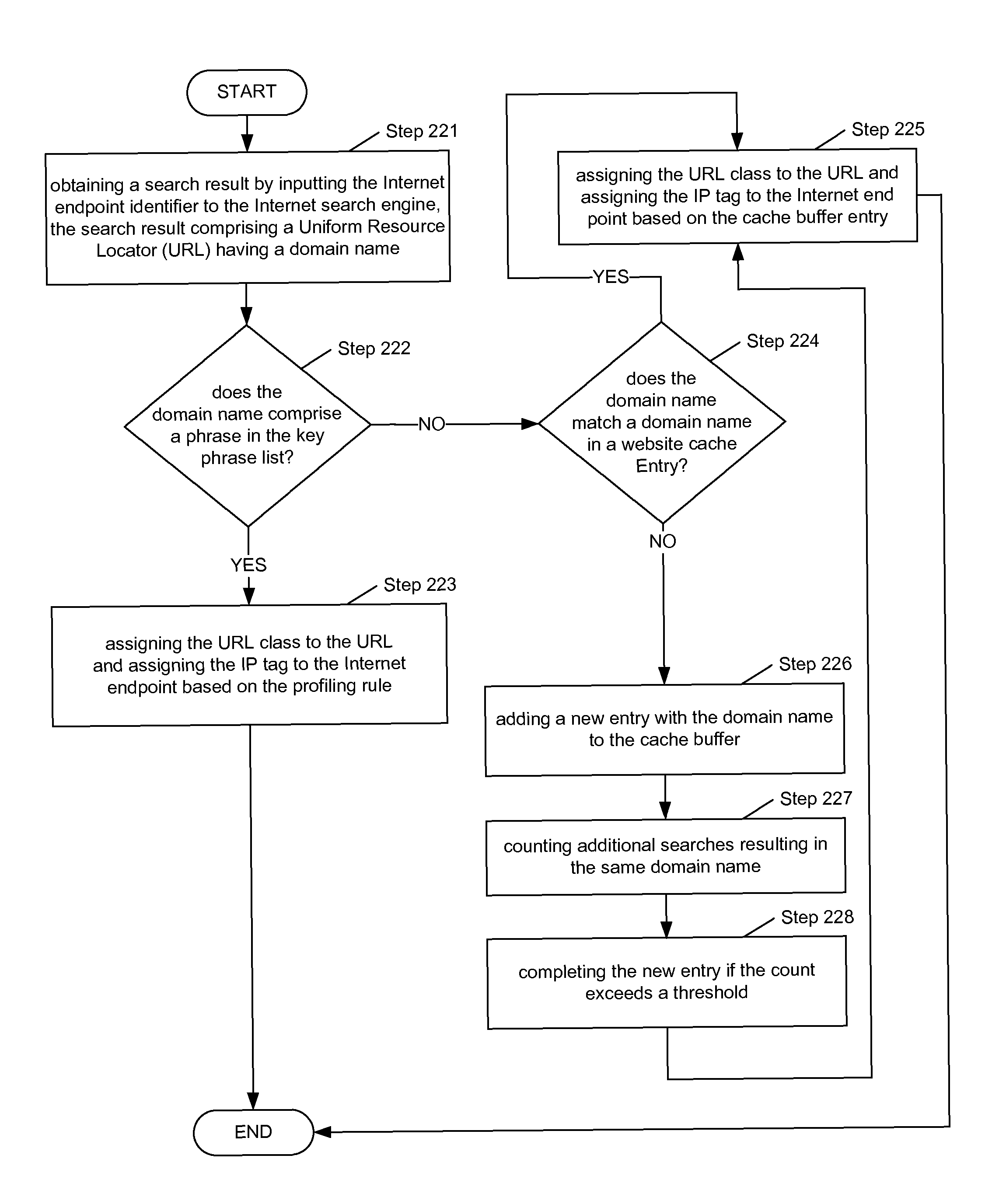 System and method for internet endpoint profiling