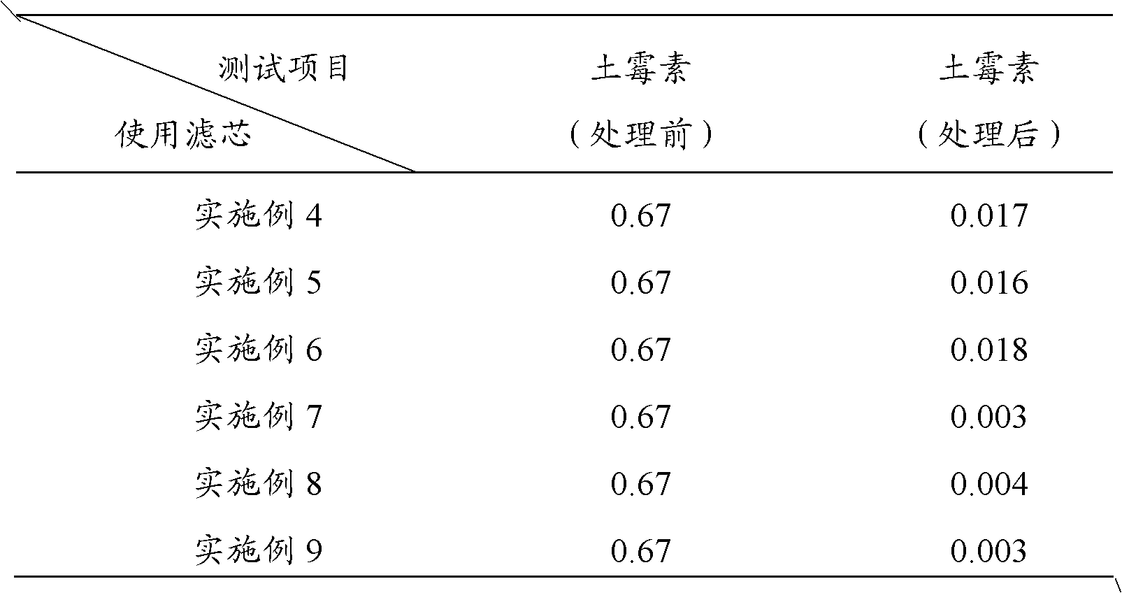 Filter medium for removing oxytetracycline in drinking water and preparation method thereof