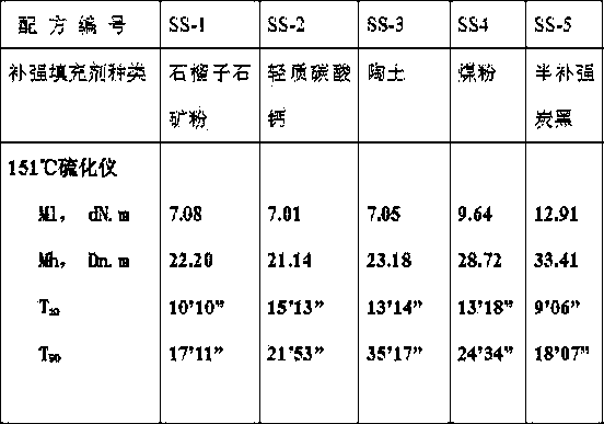 Application of garnet in rubber as inorganic filler