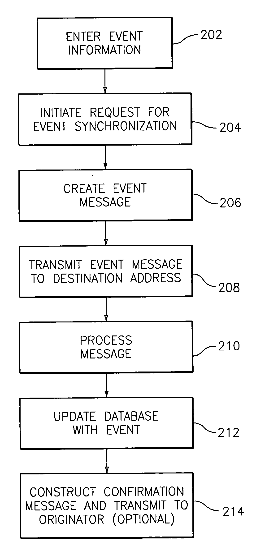 Methods, systems, and computer program products for performing per-event device synchronization