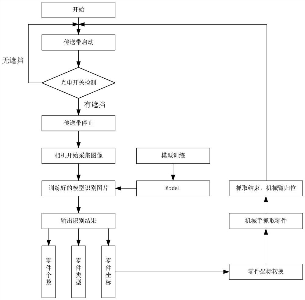 Small part sorting method based on deep learning and sorting system thereof