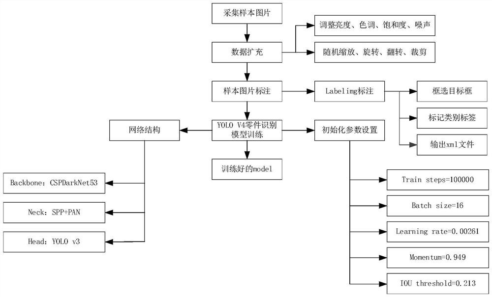 Small part sorting method based on deep learning and sorting system thereof