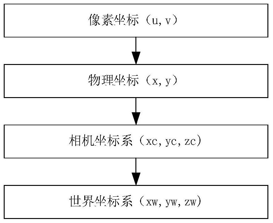 Small part sorting method based on deep learning and sorting system thereof