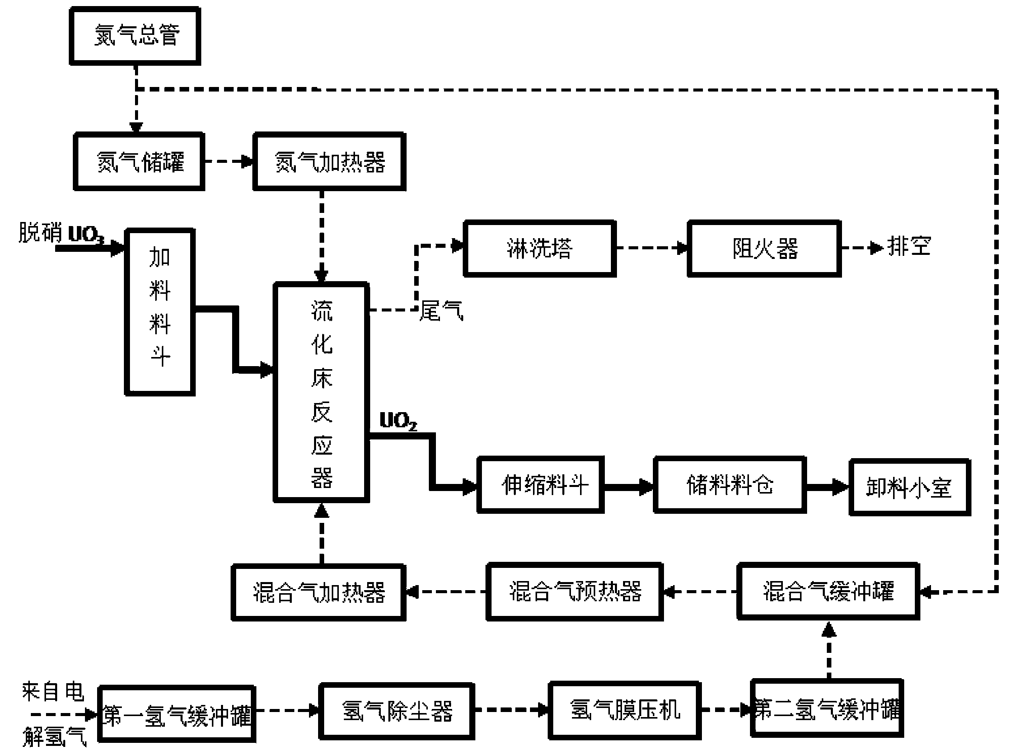 Uranium trioxide fluidized bed hydrogen reduction process