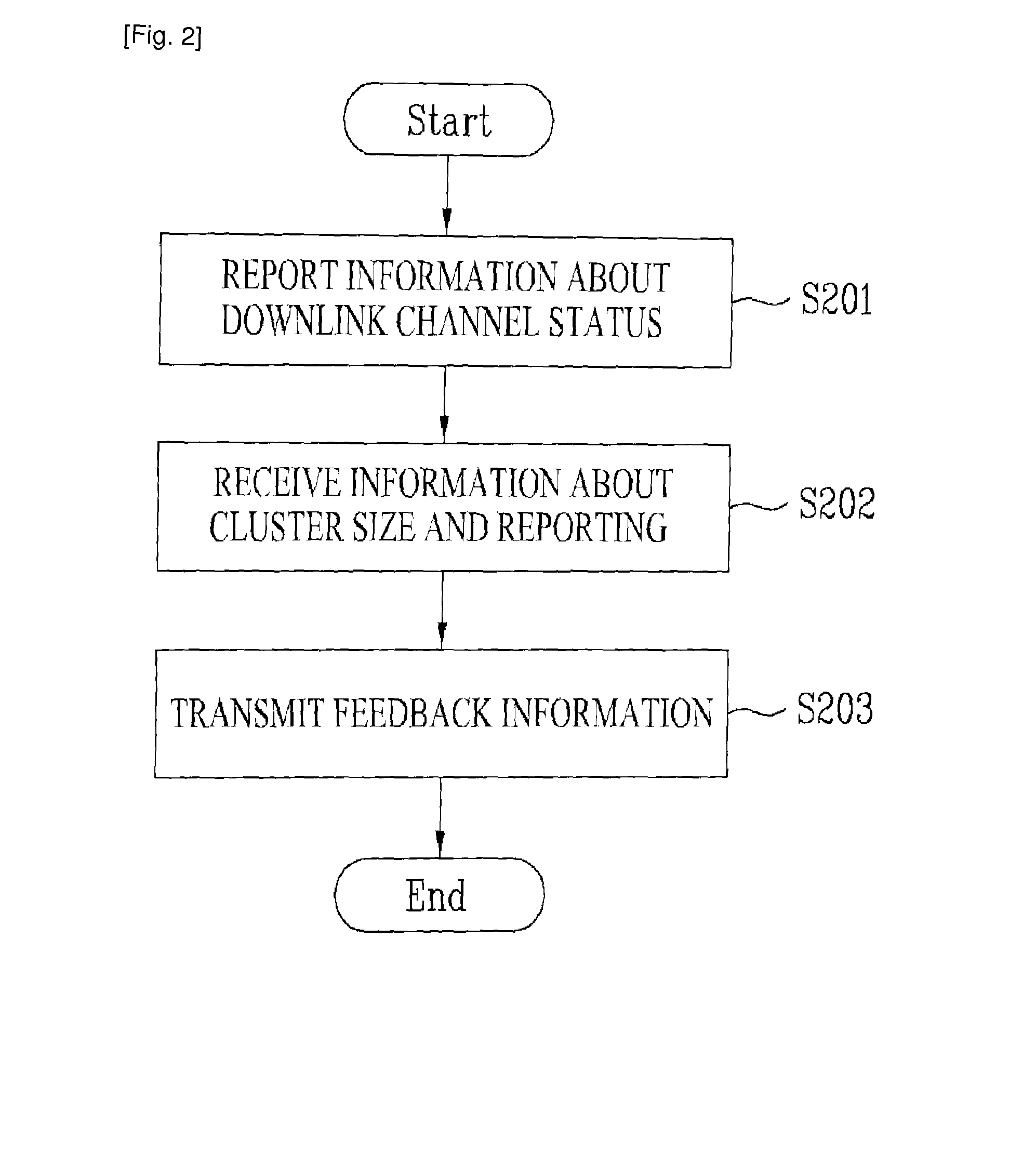 Method for transmitting and receiving feedback information