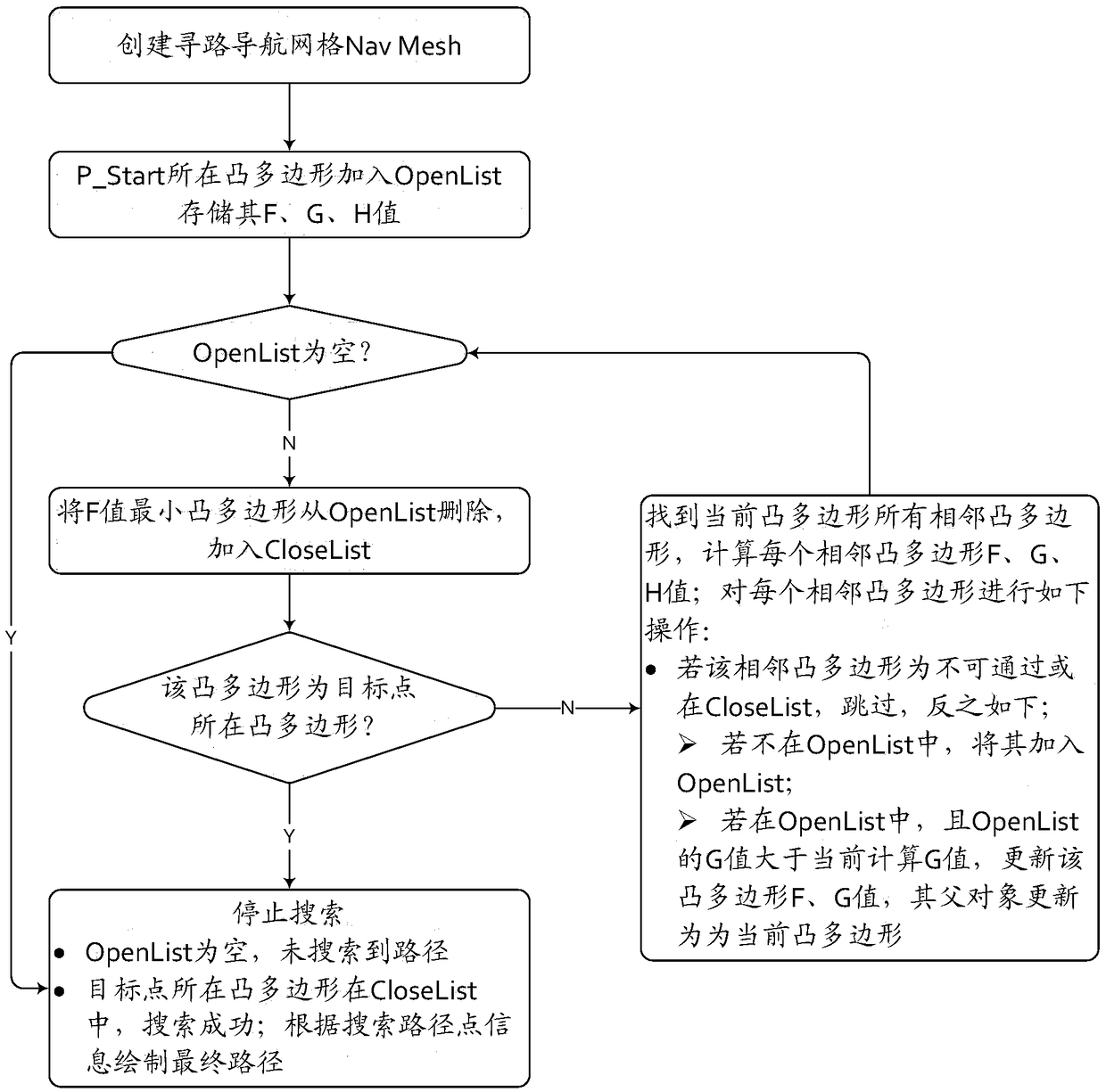 A maintenance path plan method and device for a nuclear power plant