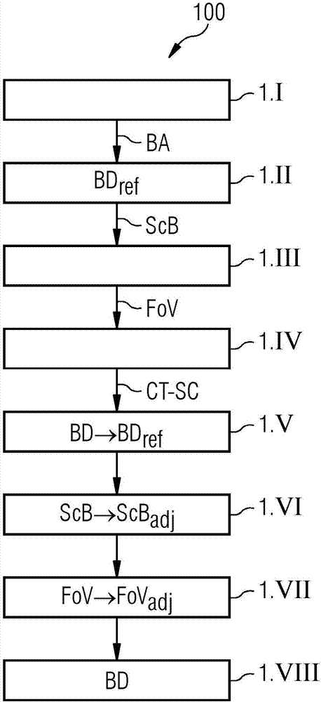 Defining scanning parameters of a ct scan using external image capture