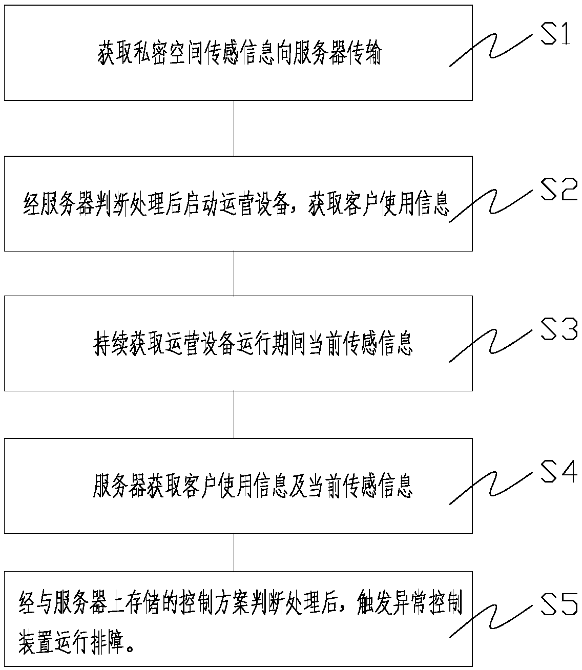 Intelligent KTV operating system and method