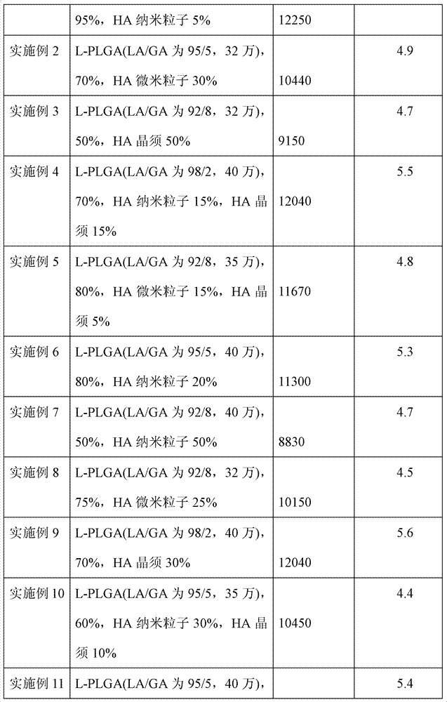 Composite material used for interbody fusion cage and its preparation method