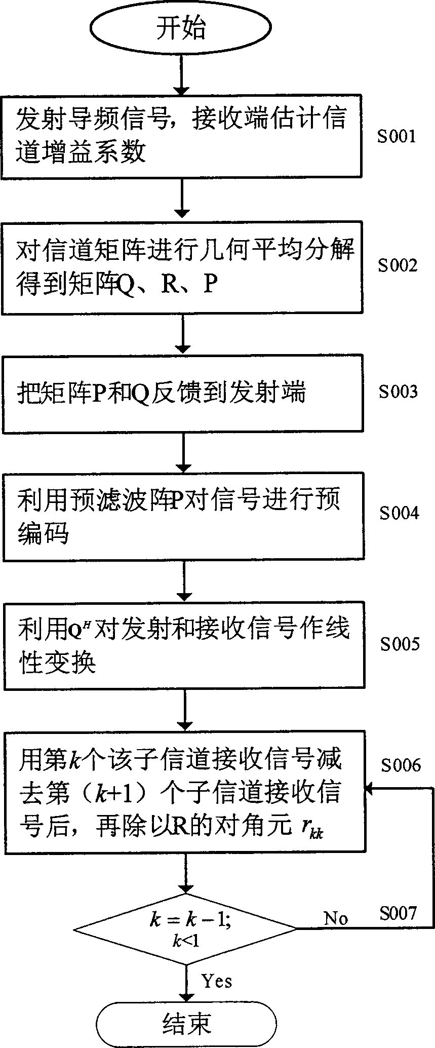 Multi-antenna wireless communication system, transmit/receive processing unit and its combined treatment method